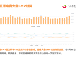 快手双击低价下单平台：0.1元刷1000双击，轻松享受购物乐趣