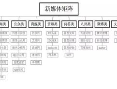 新媒体矩阵的推广方法有哪些？搭建新媒体矩阵的方法有哪些？,新媒体矩阵的推广方法