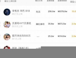 抖音低价粉丝网站揭秘：一元1000真粉不脱粉，真相如何？