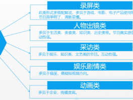 短视频内容营销策略包含哪些方面？内容营销的两个关键要素是什么？,短视频内容营销