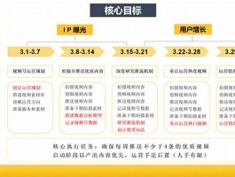 视频号实战运营教程：从零到精通的全面干货指南