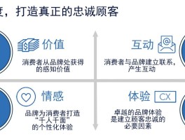 爱豆荚平台：全方位解析提升粉丝忠诚度的六大策略