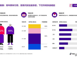 抖音巨量算数打开方法是什么？抖音巨量是什么？