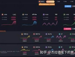 抖音数据分析工具全解析：助力精准营销与内容优化